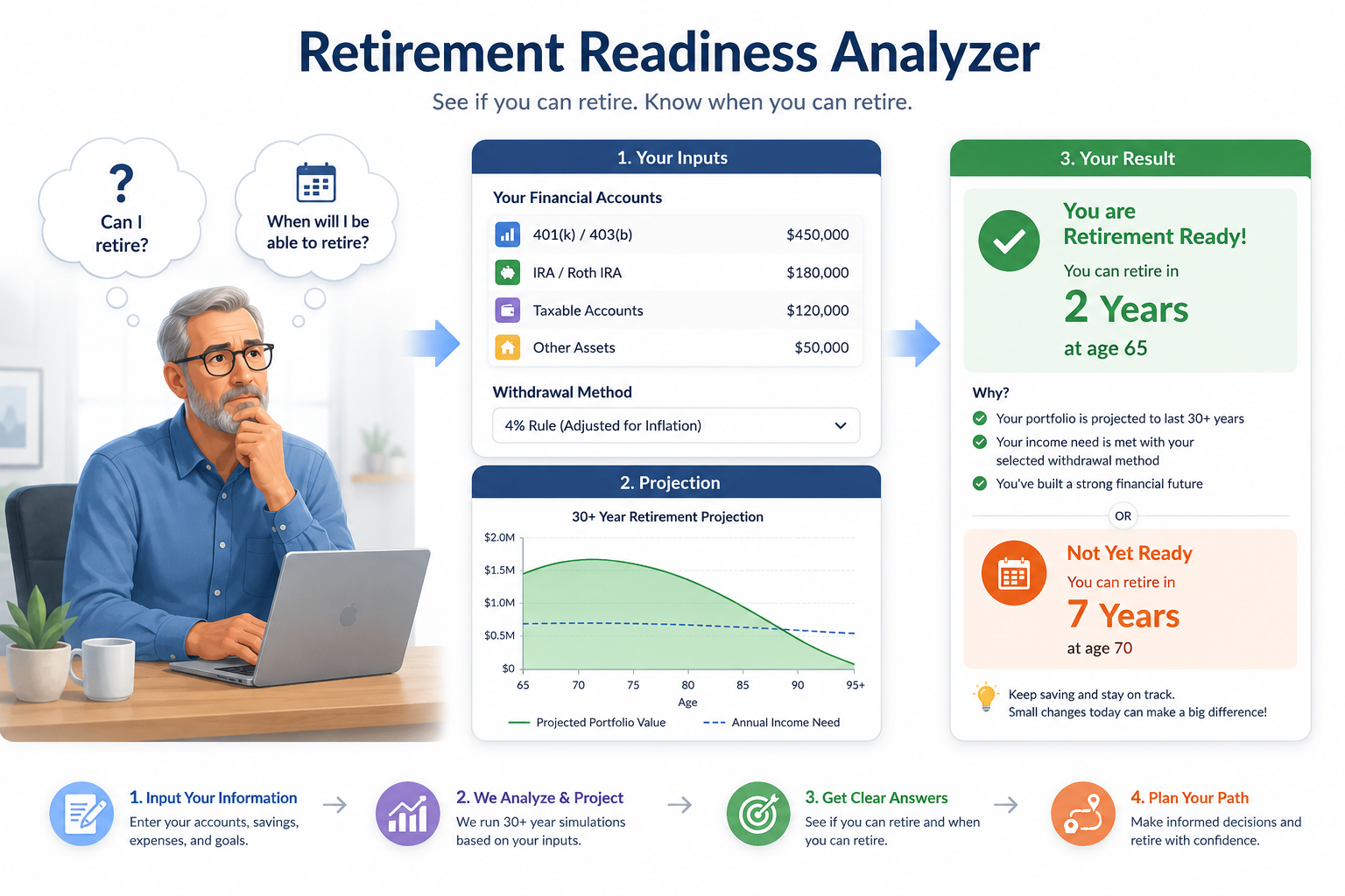 Retirement Readiness Structural Roadmap Graphic